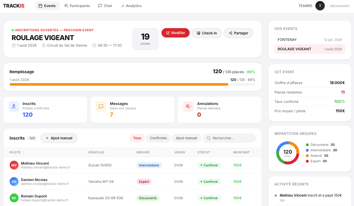 Dashboard TRACKIS